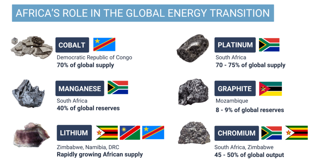 African Legacy News - How the G20 Has Repositioned Africa for 2026 and Beyond